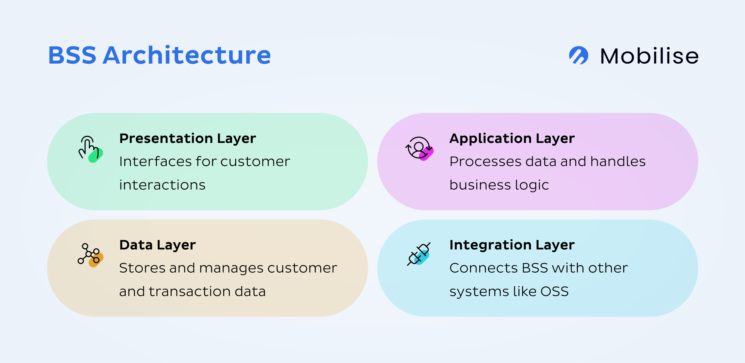 BSS Telecom: 15 FAQ About BSS and OSS in Telecom