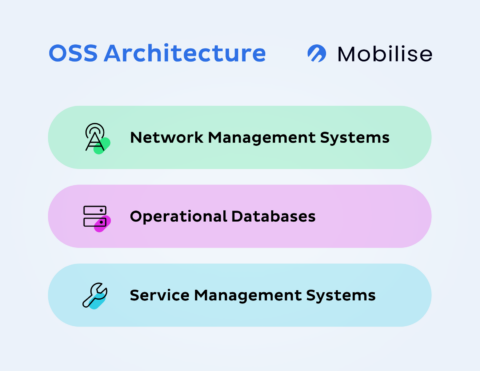 BSS Telecom: 15 FAQ About BSS and OSS in Telecom